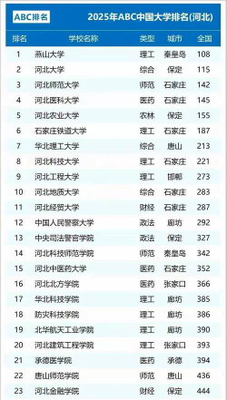 2026年河北历史类358分能报考什么大学