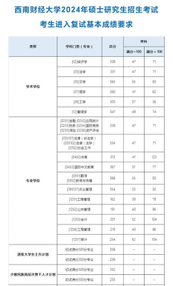 2024年西南财经大学在江西录取分数线是多少