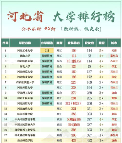 2026年河北历史类368分能报考什么大学