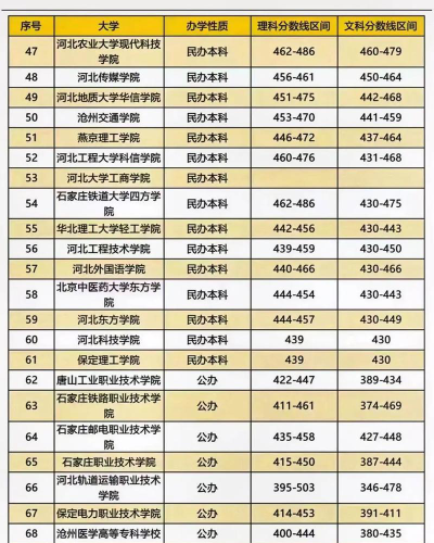 2026年河北历史类376分能报考什么大学