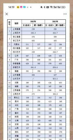 2024重庆考生多少分能上上海城建职业学院