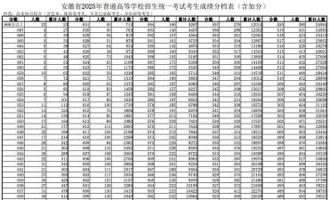 2025年高考安徽历史类471分左右能考上哪些学校