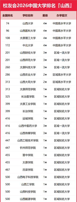 2026年山西206分能报考什么大学