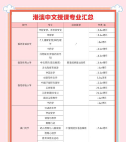 中文老师选专业怎么选择
