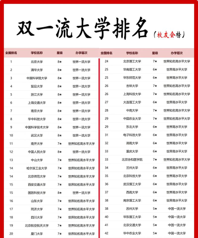 2025年288分能够报什么大学