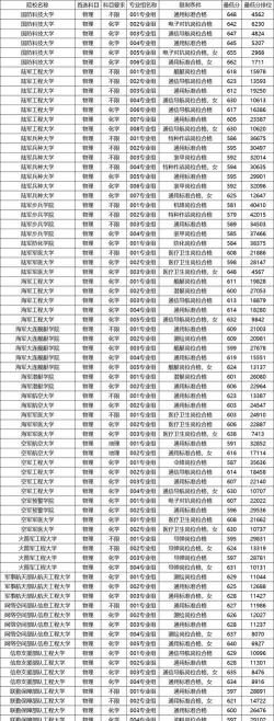 2025年高考安徽历史类497分左右能考上哪些学校