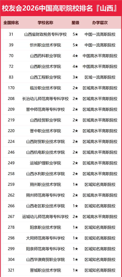 2026年山西478分能报考什么大学