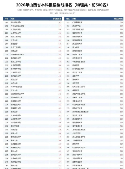2026年山西物理类340分能报考什么大学
