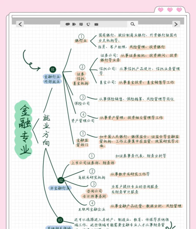 金融专业考研后就业前景