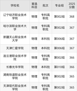 2025年吉林370分能上大学吗