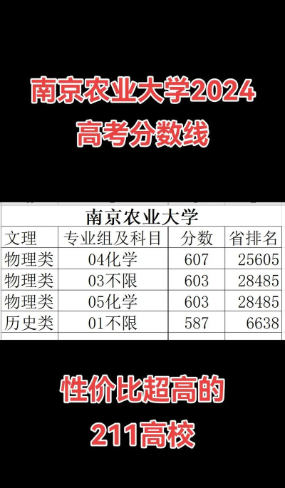 2024年南京农业大学在新疆录取分数线是多少