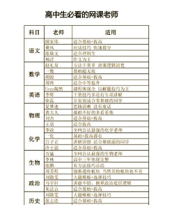 专业选老师怎么样