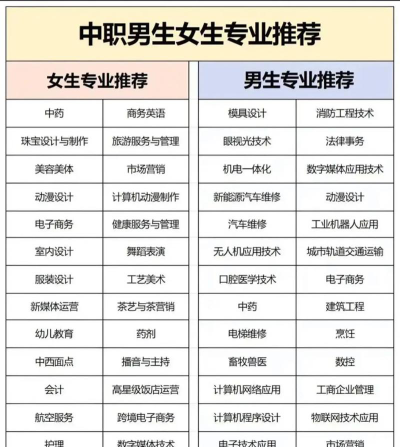考的不好怎么选专业