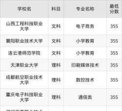 2026年山西物理类355分能报考什么大学