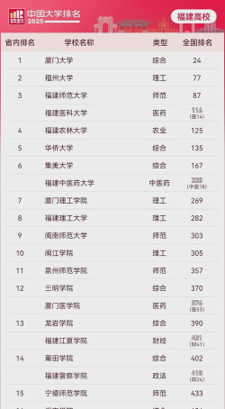 2025年福建历史类499分能考上哪些大学