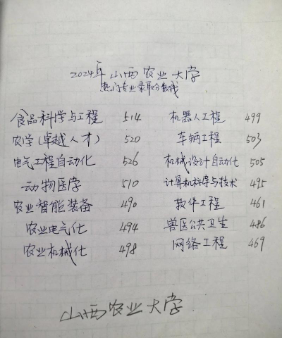 2024年沈阳农业大学各专业在山西录取分数线