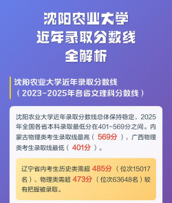 2024年沈阳农业大学各专业在安徽录取分数线