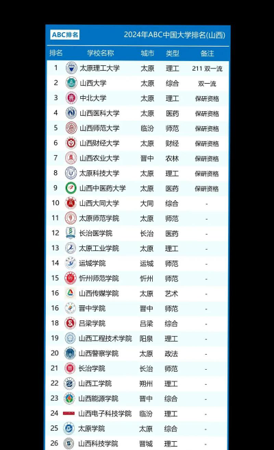 2026年山西历史类323分能报考什么大学