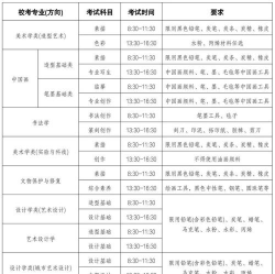 考央美怎么选专业