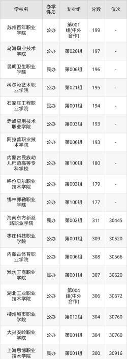 2026年内蒙古311分能报考什么大学