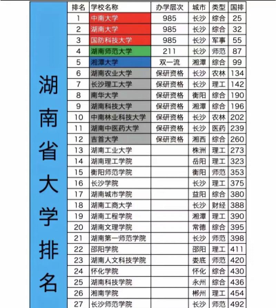 2025年湖南234分能够报什么大学