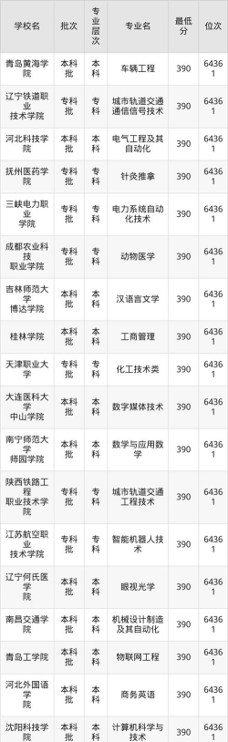 2026年内蒙古390分能报考什么大学