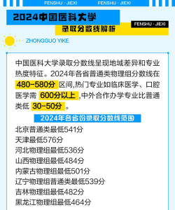 2024年中国医科大学各专业在江苏录取分数线