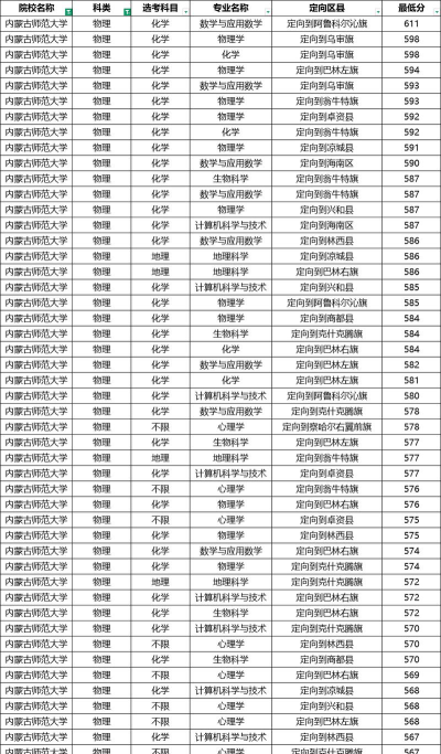 2026年内蒙古物理类213分能报考什么大学