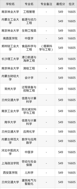 2026年内蒙古物理类549分能报考什么大学