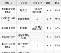 2026年内蒙古物理类619分能报考什么大学