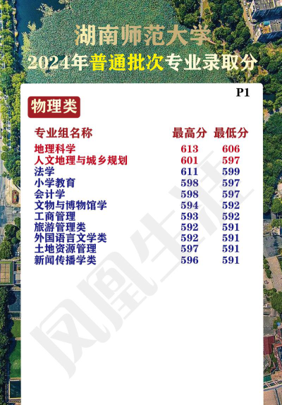 2024年湖南师范大学各专业在山西录取分数线