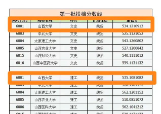 2024年山西大学在海南录取分数线是多少