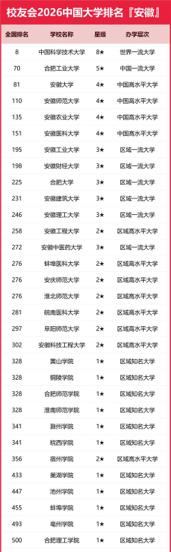 2026年安徽历史类293分能报考什么大学
