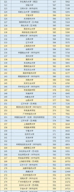 2026年安徽历史类318分能报考什么大学