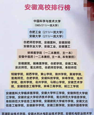 2026年安徽历史类387分能报考什么大学