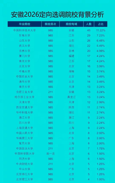 2026年安徽历史类401分能报考什么大学