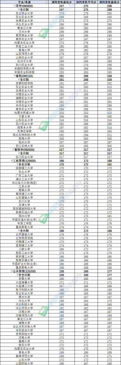 2024年新疆农业大学各专业在北京录取分数线
