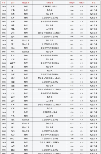 2026年上海645分能报考什么大学