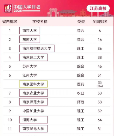 2026年江苏354分能报考什么大学