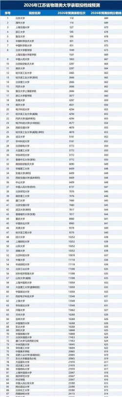 2026年江苏物理类248分能报考什么大学