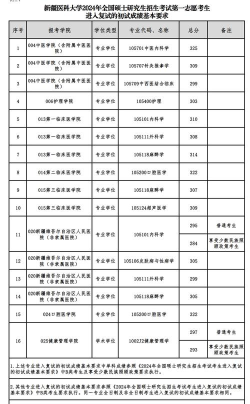 2024年新疆医科大学各专业在福建录取分数线