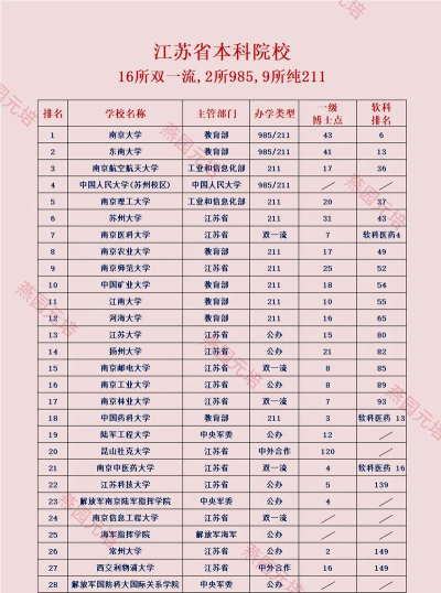 2026年江苏物理类456分能报考什么大学