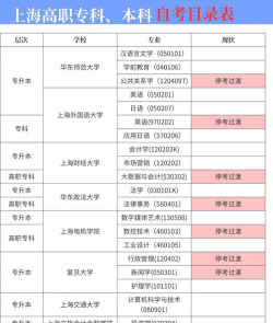 自考大专停考专业怎么选