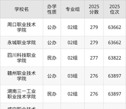 2026年江苏历史类275分能报考什么大学