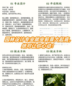 园林设计类专业就业前景
