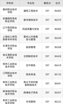 2026年安徽397分能报考什么大学