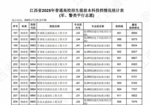 2026年江西物理类482分能报考什么大学