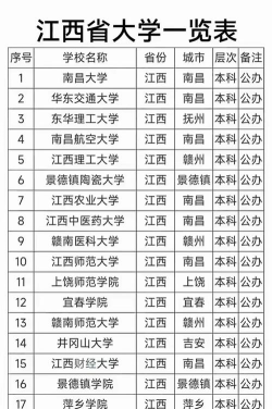 2026年江西历史类403分能报考什么大学
