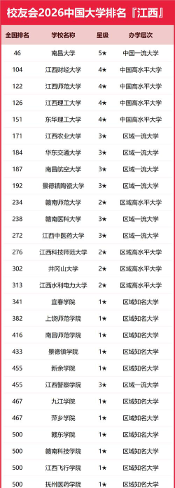 2026年江西历史类488分能报考什么大学