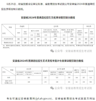 2024年昌吉学院各专业在安徽录取分数线